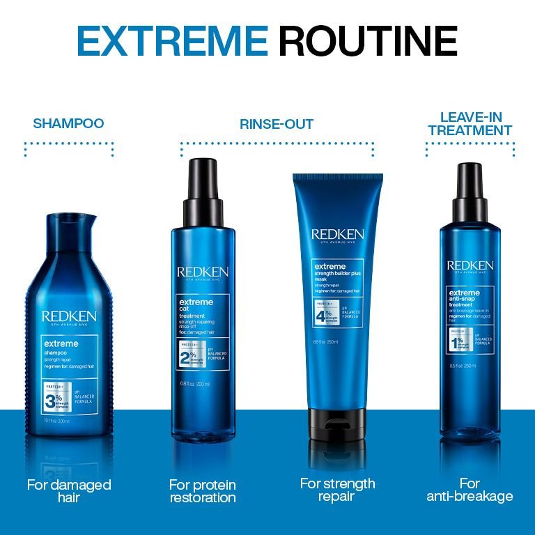 Extreme routine products for damaged hair, anti-breakage, protein restoration and strength repair - Redken India